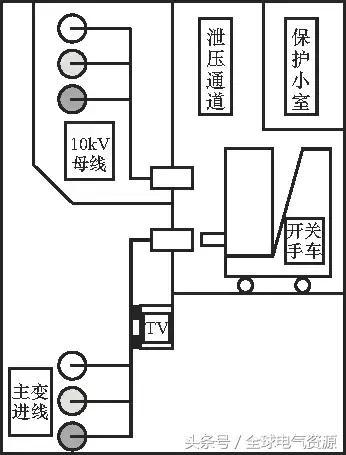 10kV中壓開(kāi)關(guān)柜基礎(chǔ)知識(shí)，值得收集！