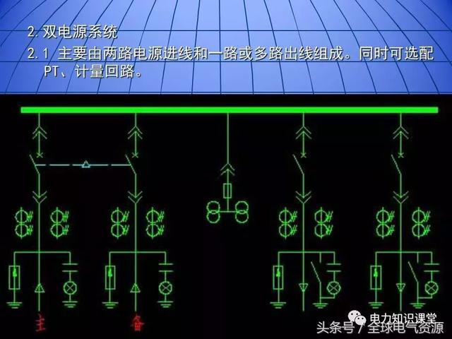 10kV中壓開(kāi)關(guān)柜基礎(chǔ)知識(shí)，值得收集！