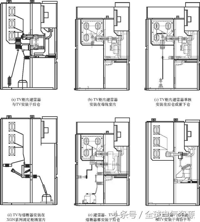 10kV中壓開(kāi)關(guān)柜基礎(chǔ)知識(shí)，值得收集！