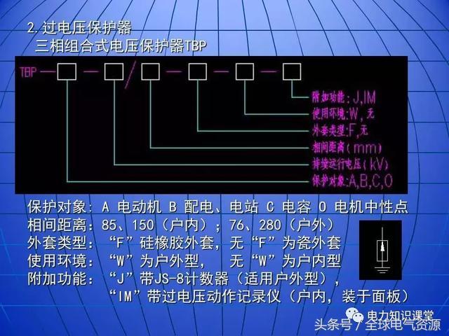 10kV中壓開(kāi)關(guān)柜基礎(chǔ)知識(shí)，值得收集！