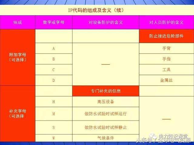 10kV中壓開(kāi)關(guān)柜基礎(chǔ)知識(shí)，值得收集！