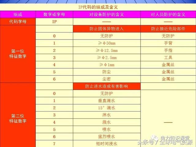 10kV中壓開(kāi)關(guān)柜基礎(chǔ)知識(shí)，值得收集！