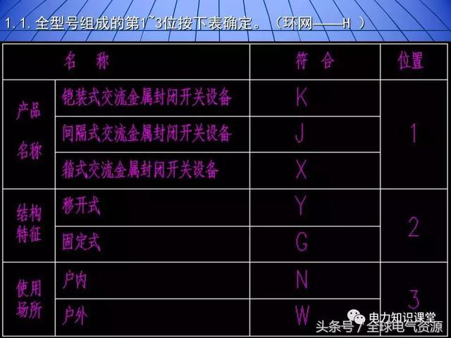 10kV中壓開(kāi)關(guān)柜基礎(chǔ)知識(shí)，值得收集！