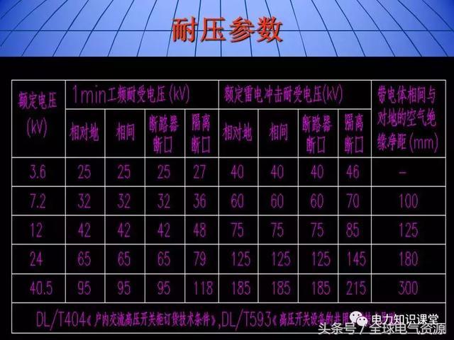10kV中壓開(kāi)關(guān)柜基礎(chǔ)知識(shí)，值得收集！