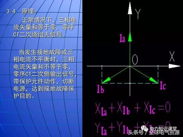 10kV中壓開(kāi)關(guān)柜基礎(chǔ)知識(shí)，值得收集！