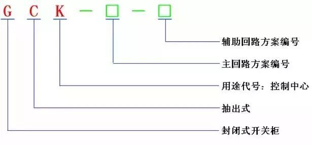低電壓開(kāi)關(guān)柜不同類型型號(hào)！