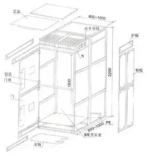 低電壓開(kāi)關(guān)柜不同類型型號(hào)！