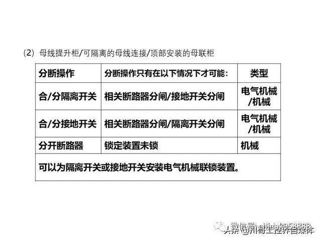 中國工業(yè)控制|高壓開關柜系統(tǒng)