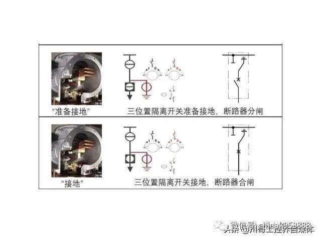 中國工業(yè)控制|高壓開關柜系統(tǒng)