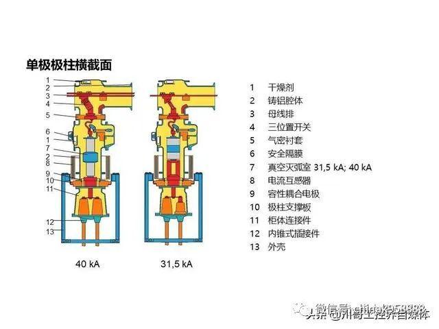 中國工業(yè)控制|高壓開關柜系統(tǒng)