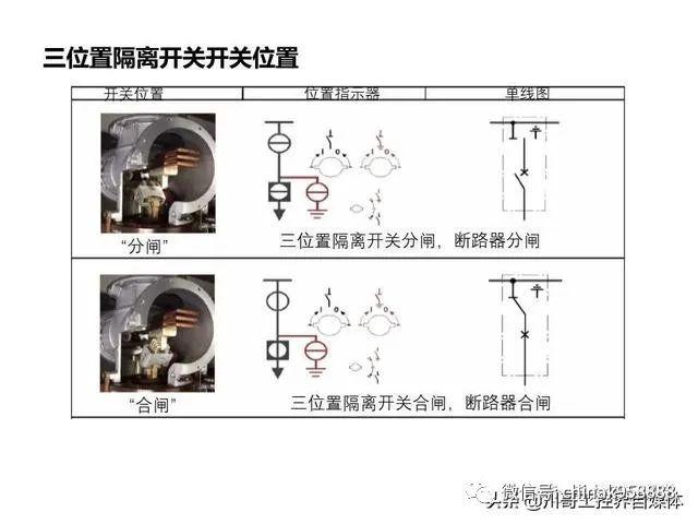 中國工業(yè)控制|高壓開關柜系統(tǒng)