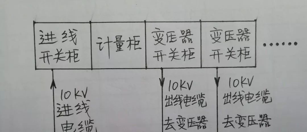高壓開關柜配置知識，純干貨！