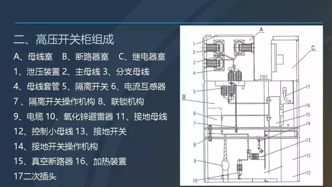 高電壓開關(guān)柜，超級詳細(xì)！