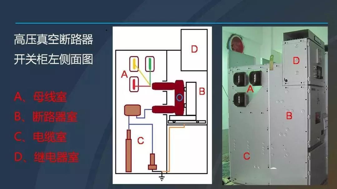 高電壓開關(guān)柜，超級詳細(xì)！