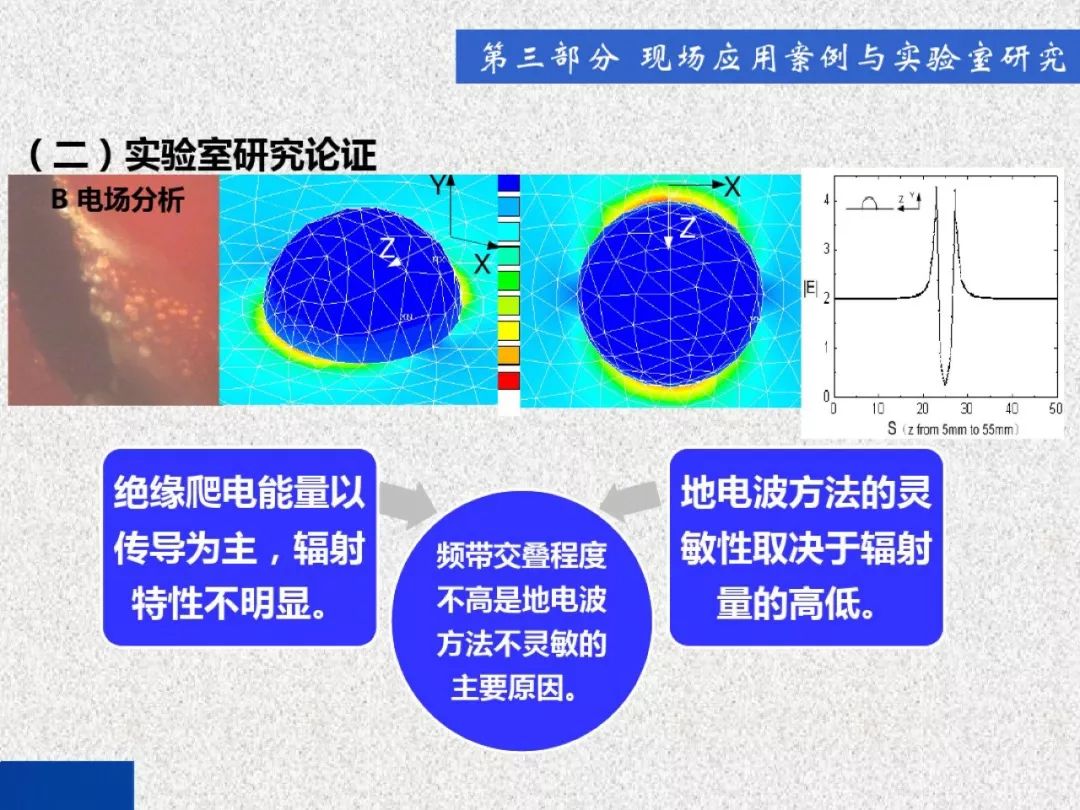 超級詳細(xì)！開關(guān)柜局部放電實時檢測技術(shù)探討