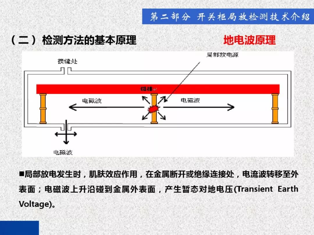 超級詳細(xì)！開關(guān)柜局部放電實時檢測技術(shù)探討