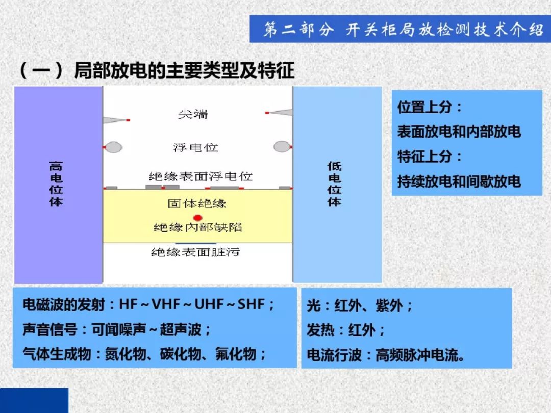 超級詳細(xì)！開關(guān)柜局部放電實時檢測技術(shù)探討