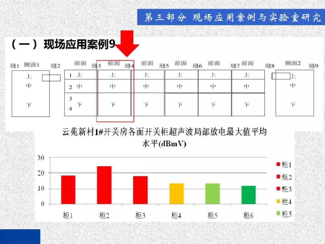 超級詳細(xì)！開關(guān)柜局部放電實時檢測技術(shù)探討