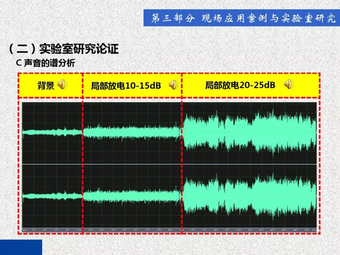 超級詳細(xì)！開關(guān)柜局部放電實時檢測技術(shù)探討