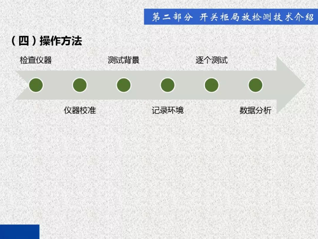超級詳細(xì)！開關(guān)柜局部放電實時檢測技術(shù)探討