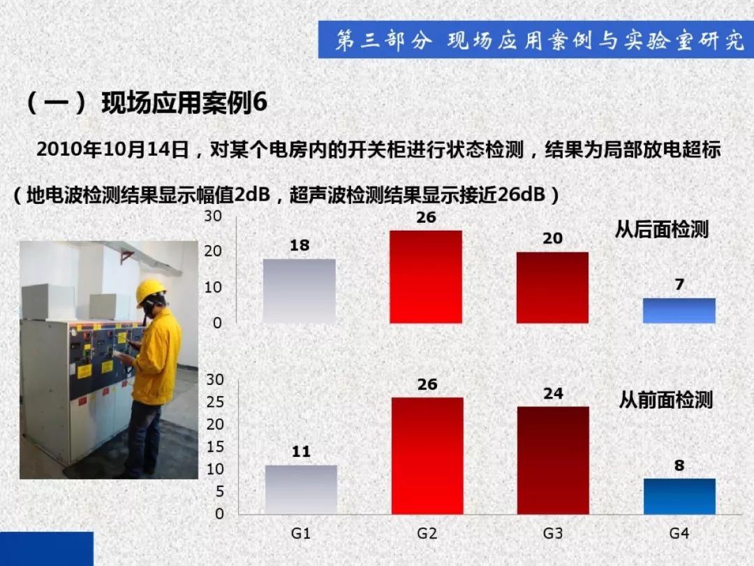 超級詳細(xì)！開關(guān)柜局部放電實時檢測技術(shù)探討