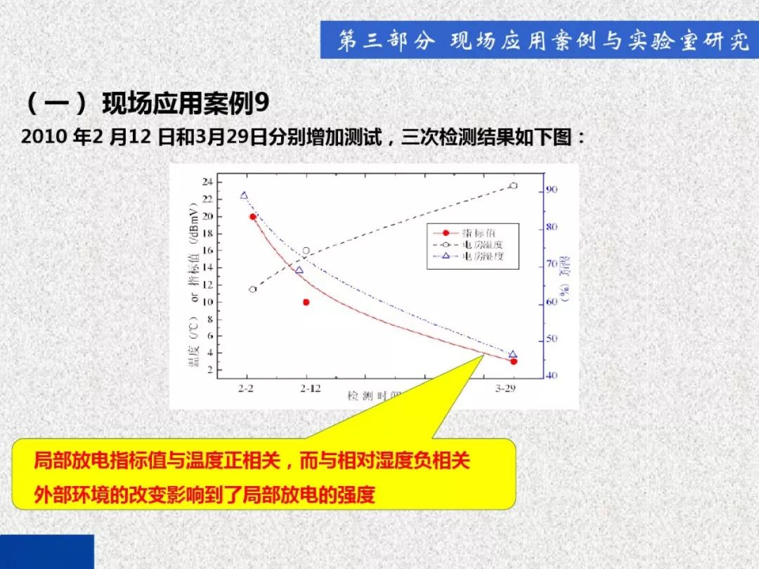 超級詳細(xì)！開關(guān)柜局部放電實時檢測技術(shù)探討