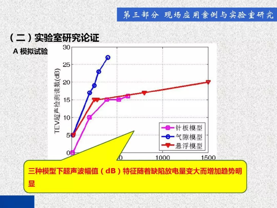 超級詳細(xì)！開關(guān)柜局部放電實時檢測技術(shù)探討