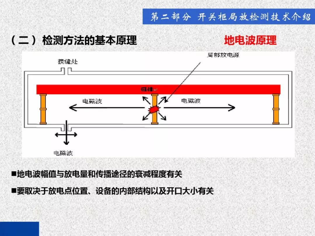 超級詳細(xì)！開關(guān)柜局部放電實時檢測技術(shù)探討