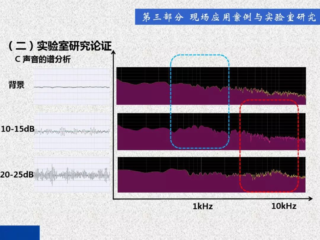 超級詳細(xì)！開關(guān)柜局部放電實時檢測技術(shù)探討