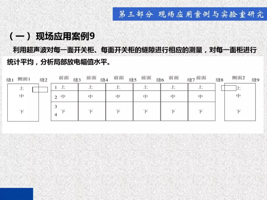 超級詳細(xì)！開關(guān)柜局部放電實時檢測技術(shù)探討