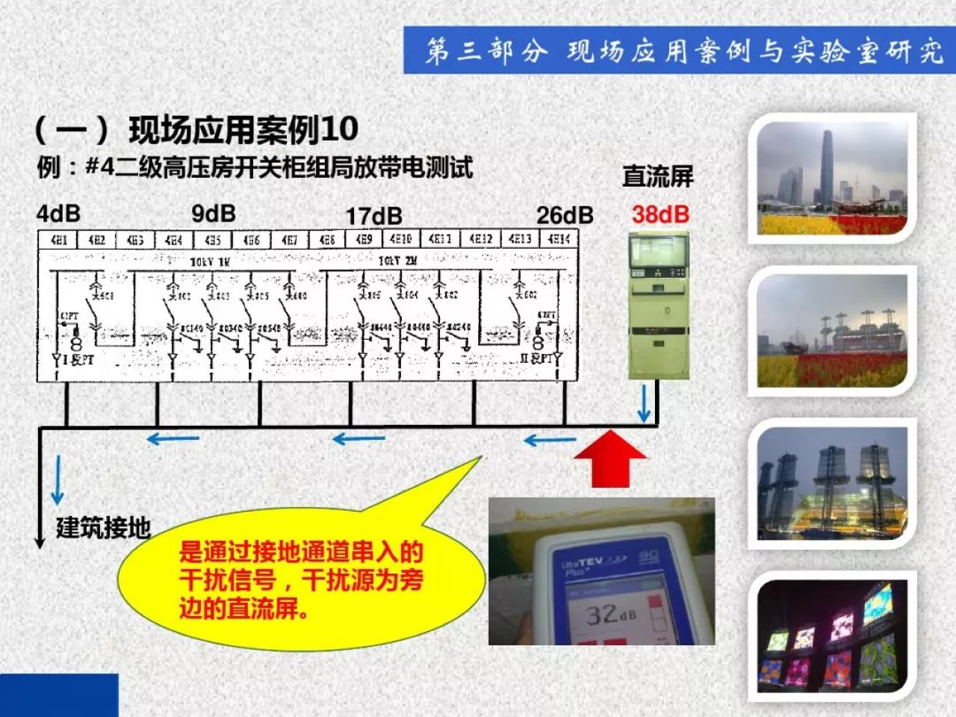 超級詳細(xì)！開關(guān)柜局部放電實時檢測技術(shù)探討