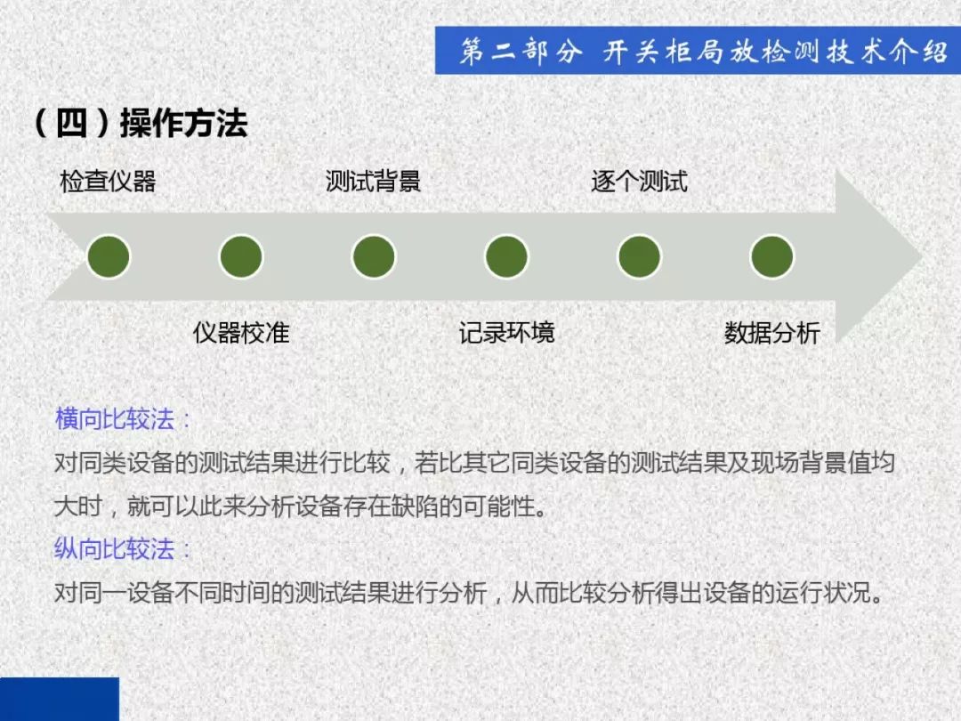 超級詳細(xì)！開關(guān)柜局部放電實時檢測技術(shù)探討