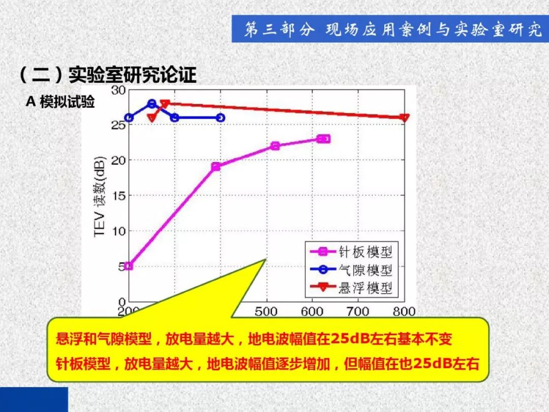 超級詳細(xì)！開關(guān)柜局部放電實時檢測技術(shù)探討