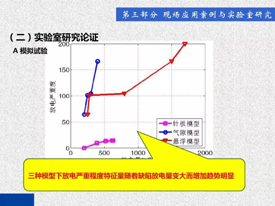 超級詳細(xì)！開關(guān)柜局部放電實時檢測技術(shù)探討