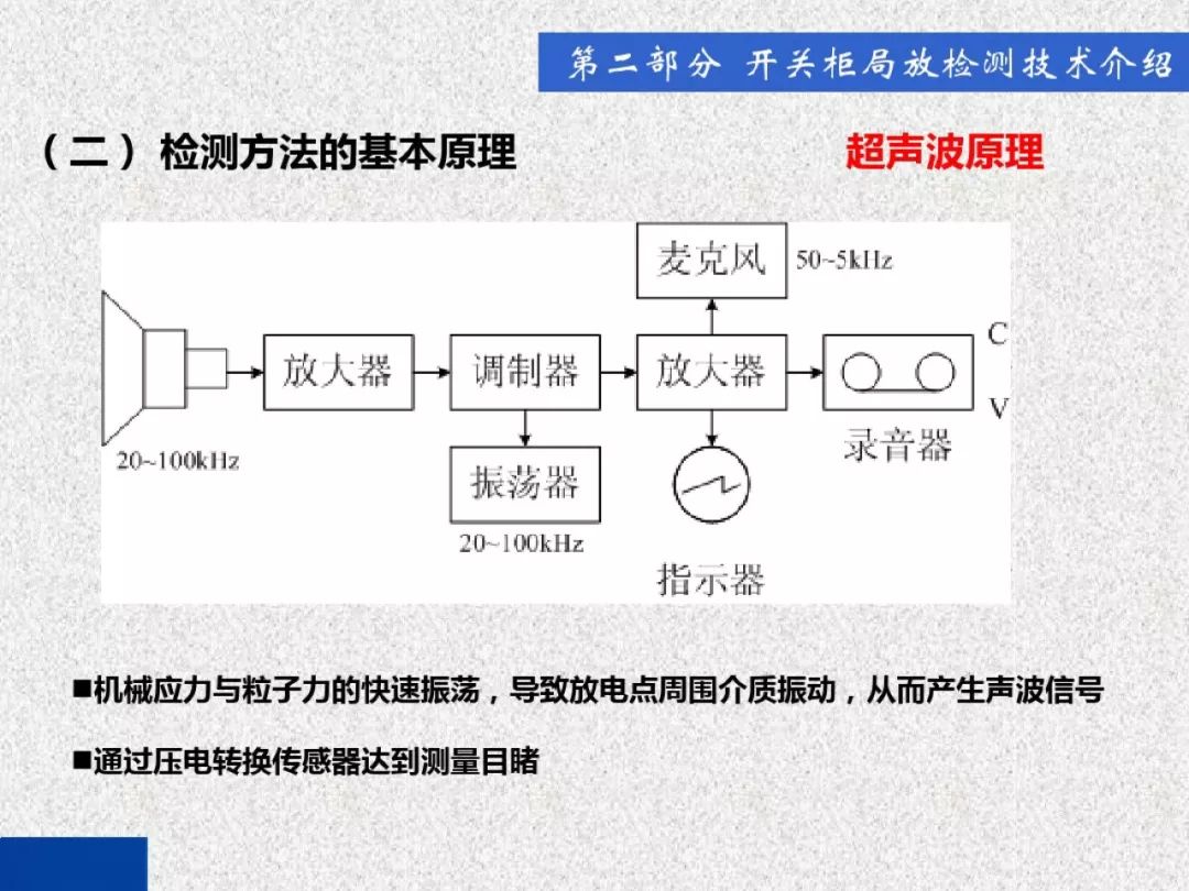 超級詳細(xì)！開關(guān)柜局部放電實時檢測技術(shù)探討