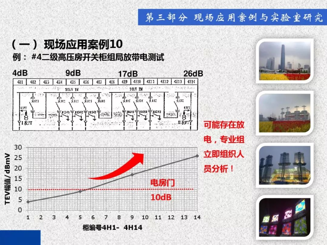 超級詳細(xì)！開關(guān)柜局部放電實時檢測技術(shù)探討