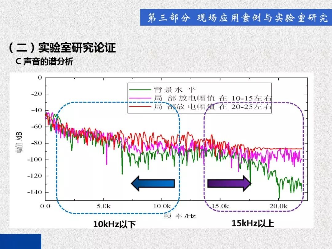 超級詳細(xì)！開關(guān)柜局部放電實時檢測技術(shù)探討