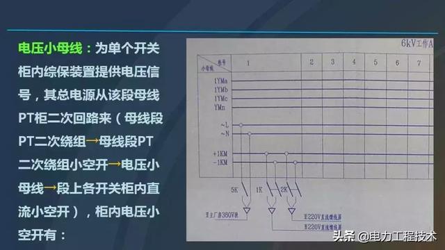 高電壓開(kāi)關(guān)柜，超級(jí)詳細(xì)！太棒了，全文總共68頁(yè)！