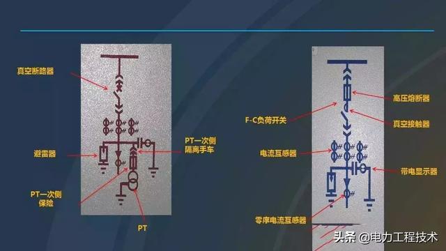 高電壓開(kāi)關(guān)柜，超級(jí)詳細(xì)！太棒了，全文總共68頁(yè)！