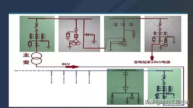 高電壓開(kāi)關(guān)柜，超級(jí)詳細(xì)！太棒了，全文總共68頁(yè)！