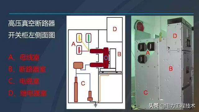 高電壓開(kāi)關(guān)柜，超級(jí)詳細(xì)！太棒了，全文總共68頁(yè)！