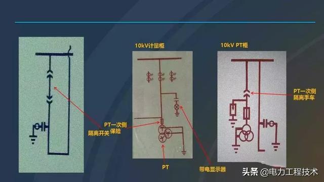 高電壓開(kāi)關(guān)柜，超級(jí)詳細(xì)！太棒了，全文總共68頁(yè)！