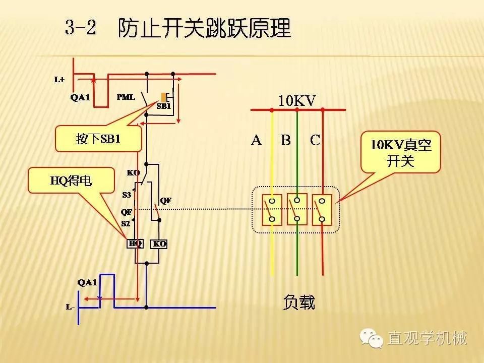 中壓開關柜高清3D動畫分析，控制原理PPT！