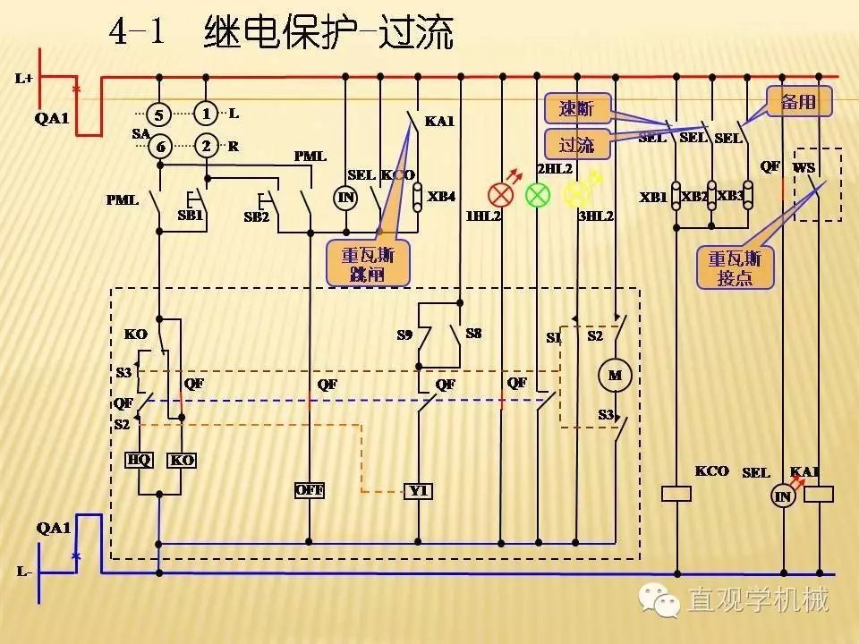 中壓開關柜高清3D動畫分析，控制原理PPT！