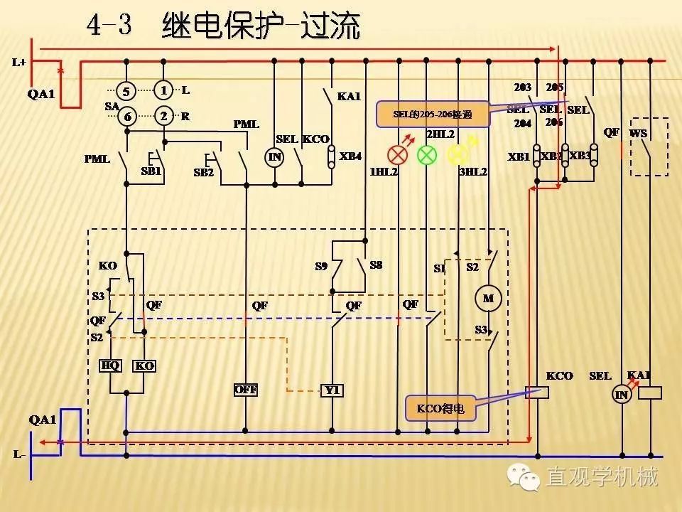 中壓開關柜高清3D動畫分析，控制原理PPT！