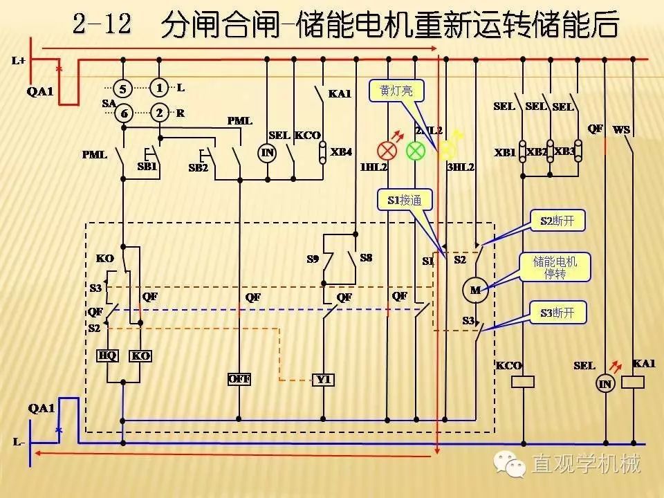 中壓開關柜高清3D動畫分析，控制原理PPT！