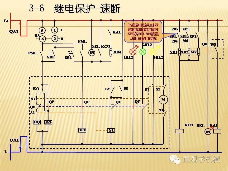 中壓開關柜高清3D動畫分析，控制原理PPT！