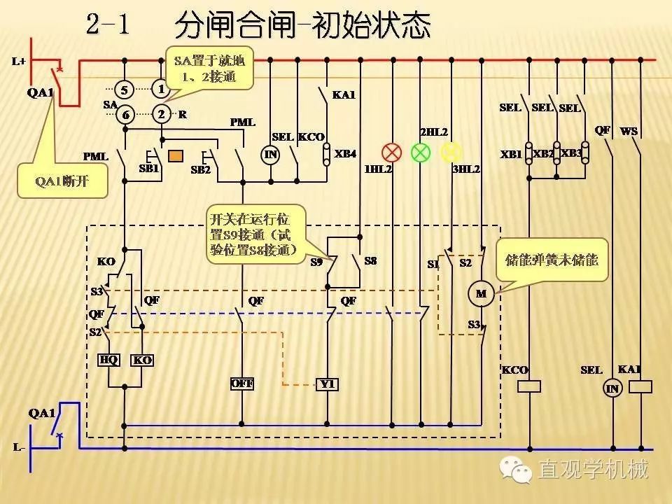 中壓開關柜高清3D動畫分析，控制原理PPT！