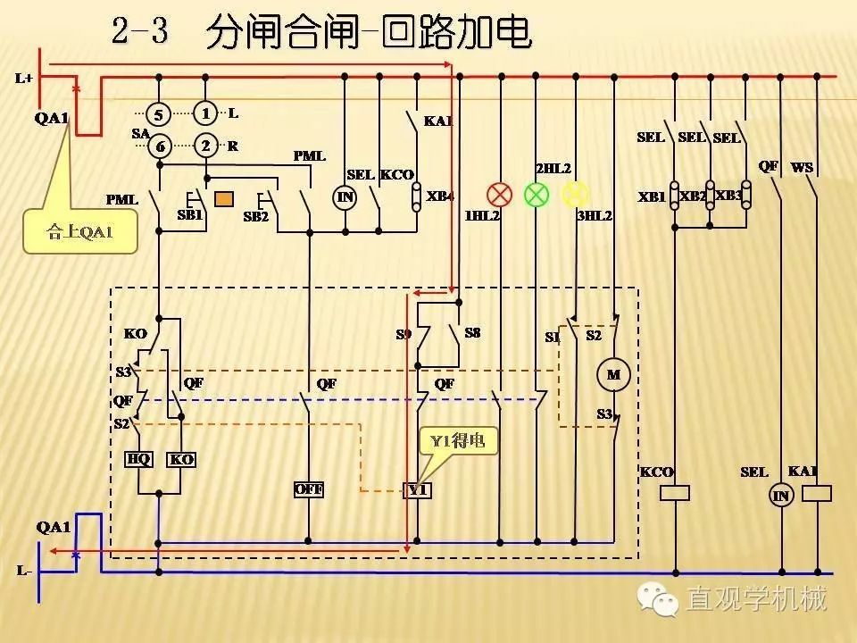 中壓開關柜高清3D動畫分析，控制原理PPT！