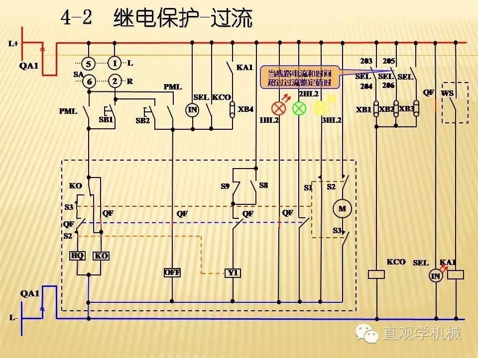 中壓開關柜高清3D動畫分析，控制原理PPT！